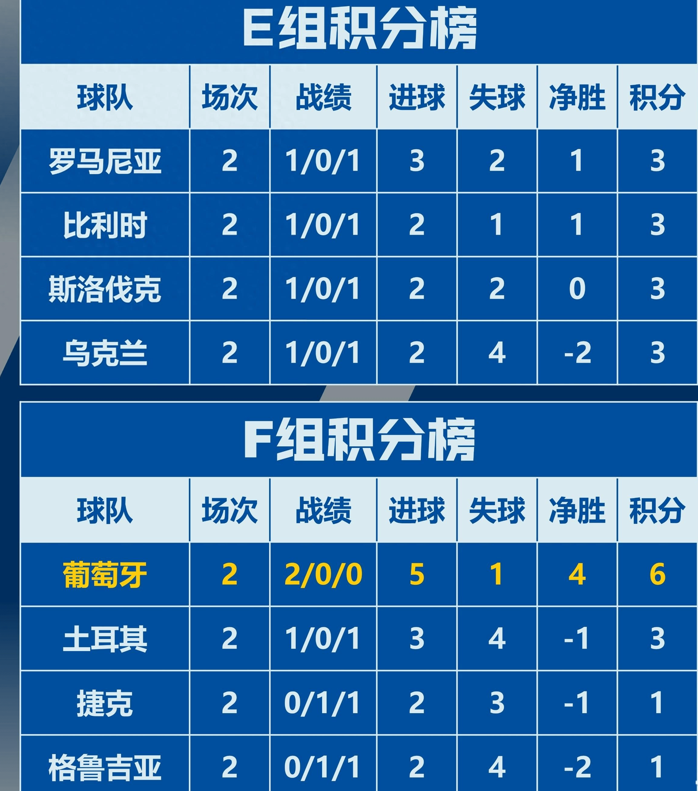 比利时力克瑞典晋级欧洲杯半决赛