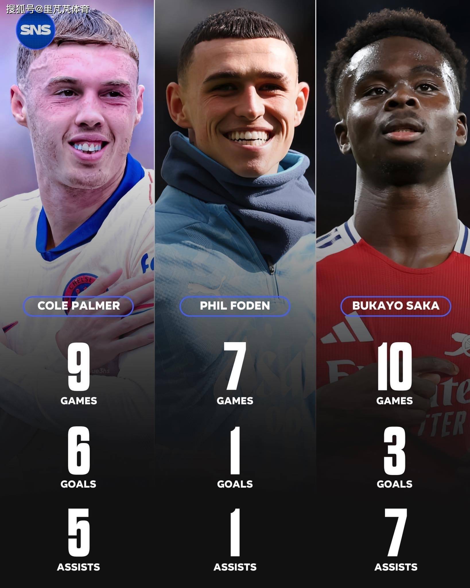 经纪人爆料，英超球队转会料曝光的简单介绍